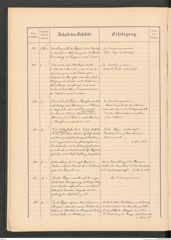 k.k. naturhistorisches Hofmuseum, Protokollbuch Intendanzakten 1886, Seite 24